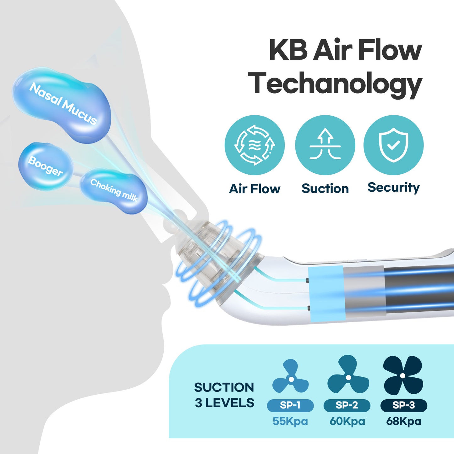 Aspirador Nasal Eléctrico HubiBaby para Bebé HNA-500